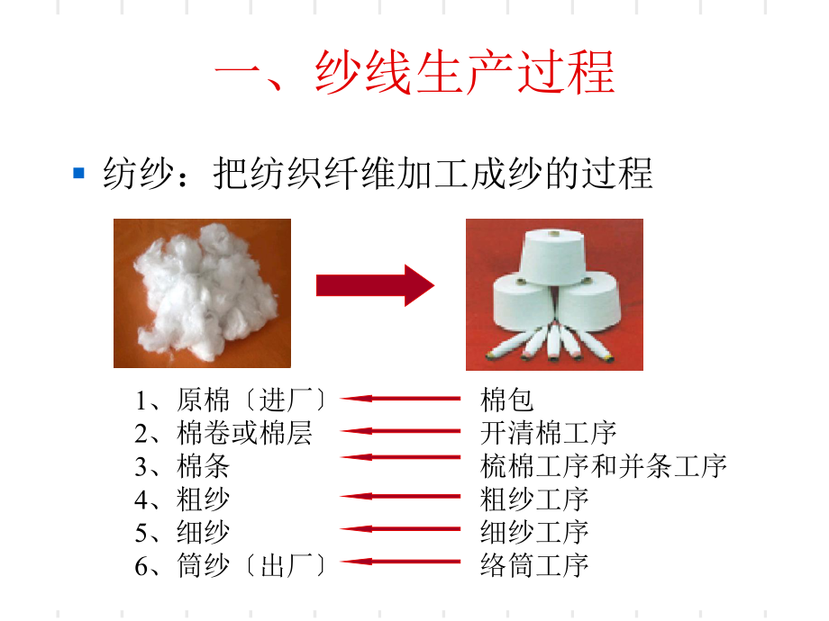 纺纱工艺流程概述